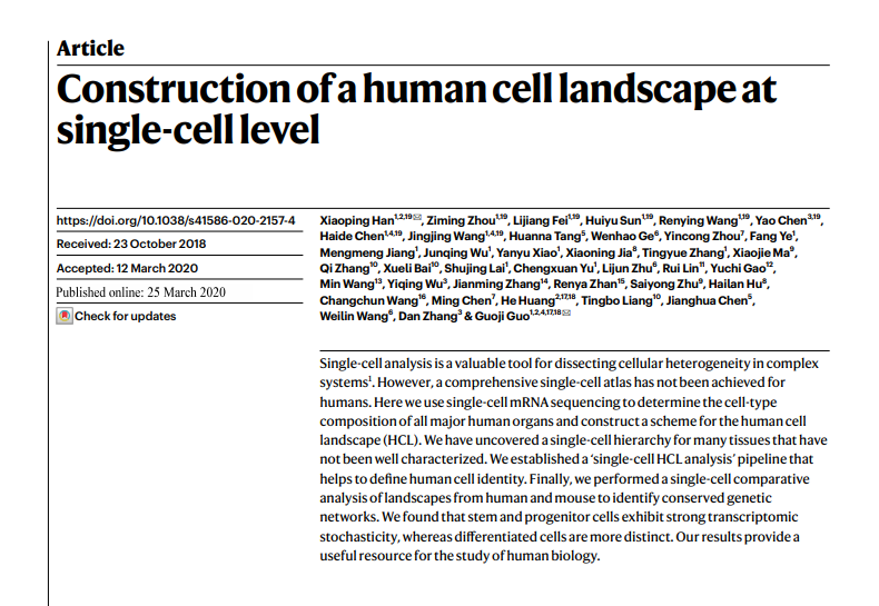 Construction of a Human Cell Landscape at Single-cell Level